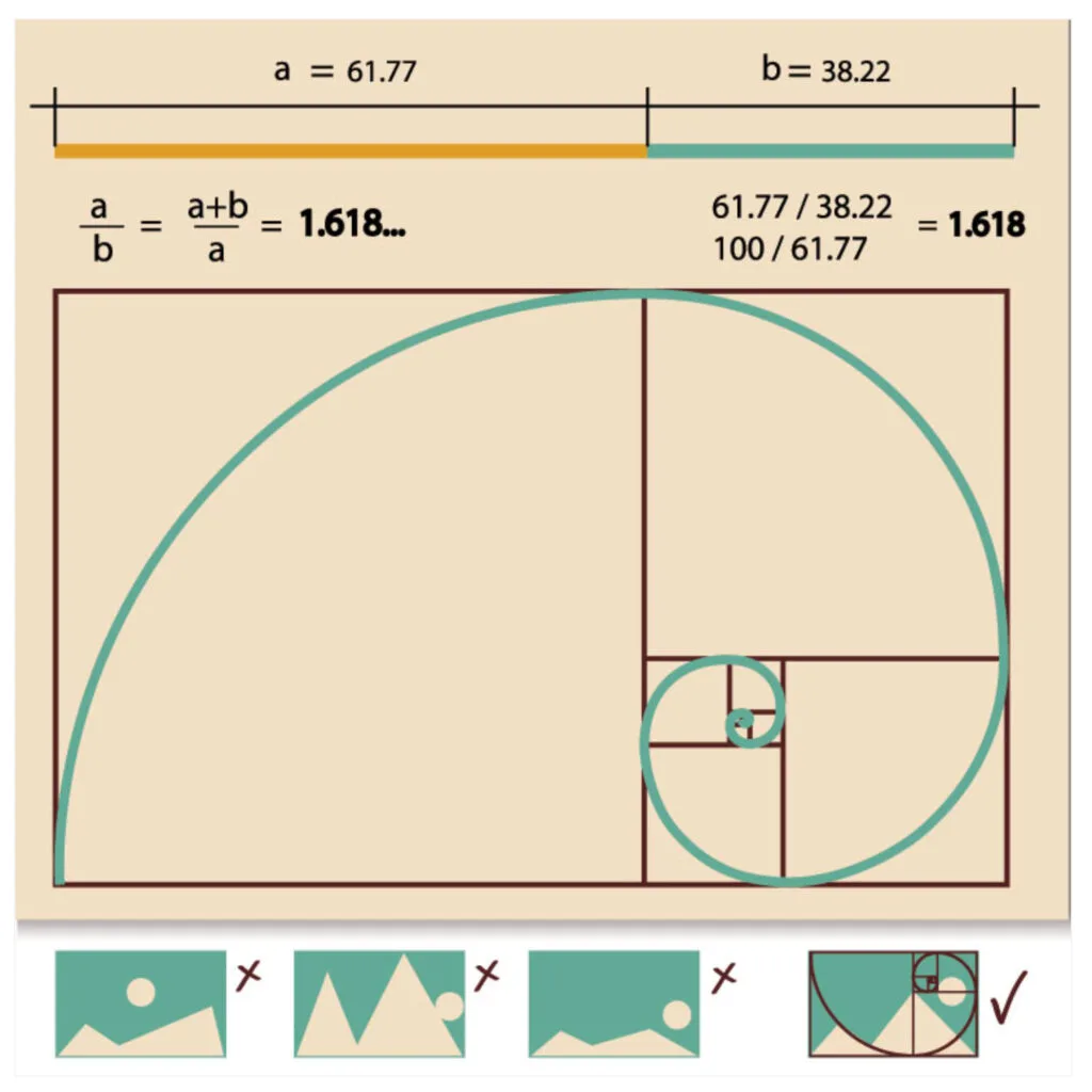 nombre d'or spirale de Fibonacci design graphique logo - Graphilink graphiste Caen