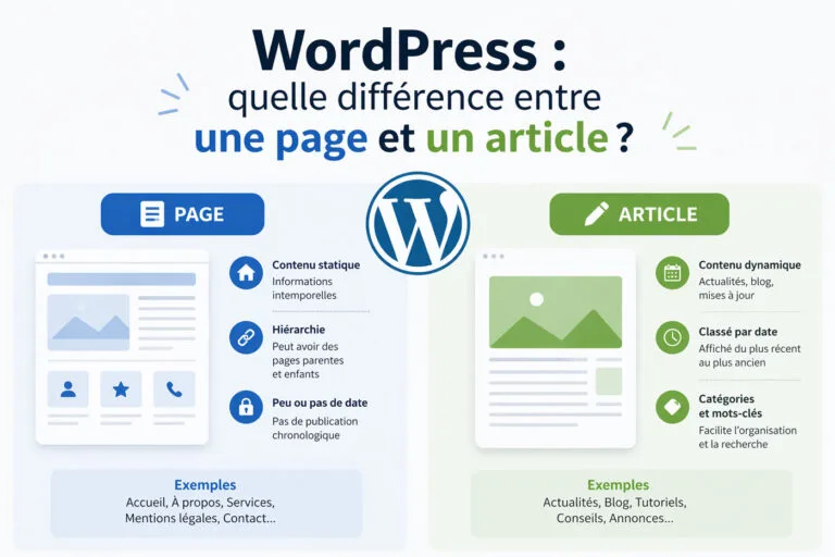 Articles vs Pages Wordpress