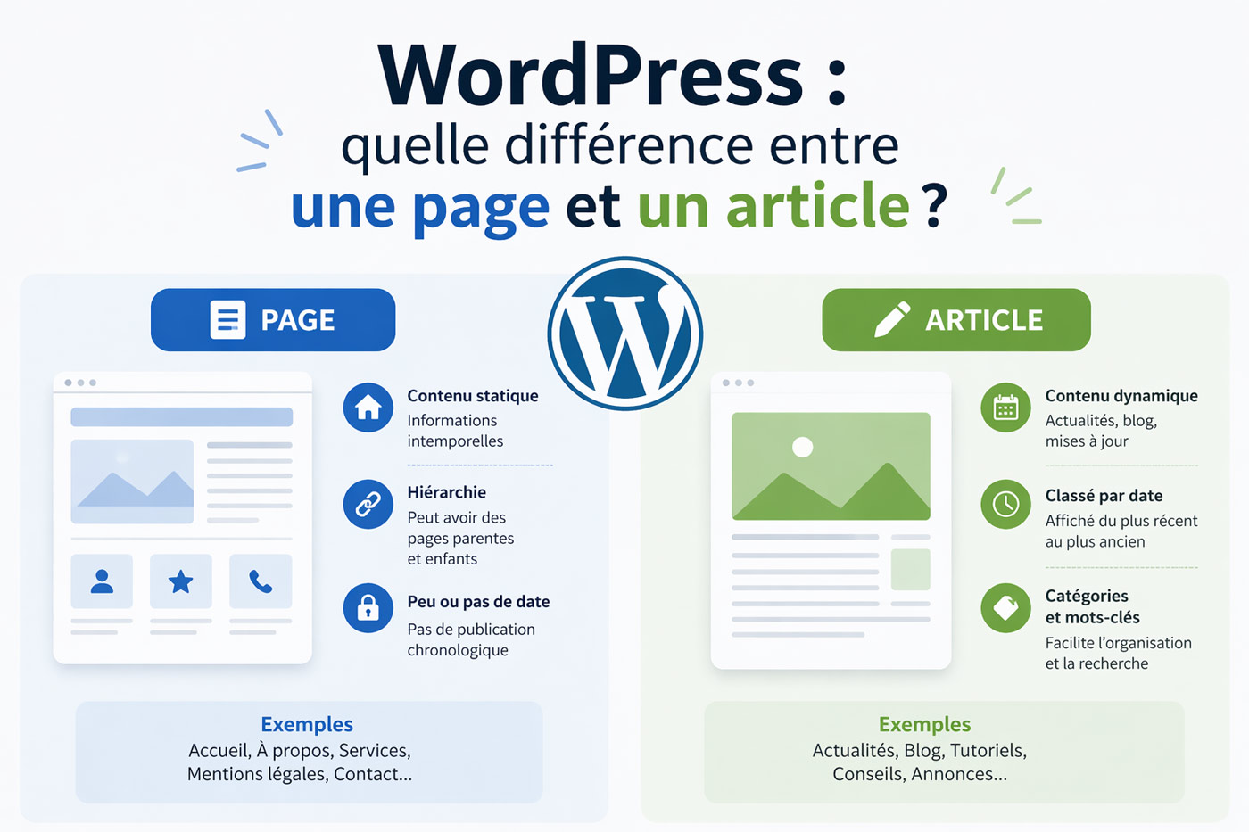 Articles vs Pages WordPress